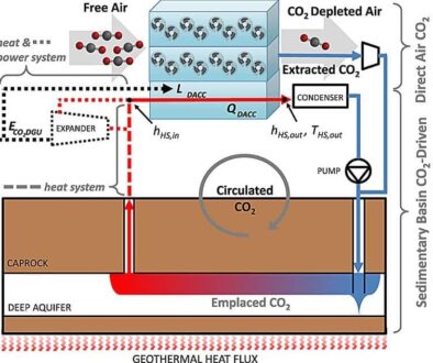 Scientists-unveil-groundbreaking-method-to-clean-the-air-with-Earths-heat