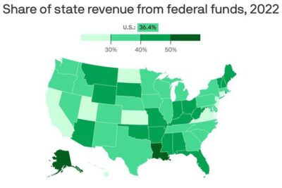 How much federal money your state gets