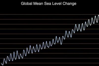 NASAGraphSeaLevelChange