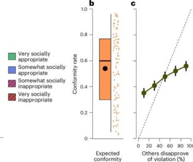 people-inclined-to-obe