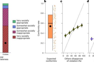 people-inclined-to-obe