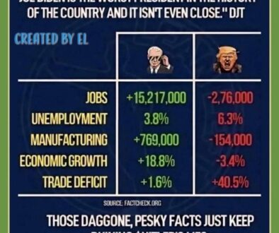 I really hate to confuse the issue with facts .... - Imgur