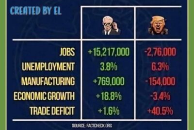 I really hate to confuse the issue with facts .... - Imgur