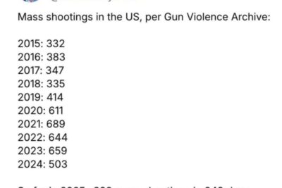 Screenshot 2025-12-16 at 08-39-44 Robert Reich – US Mass Shootings Tally - Imgur