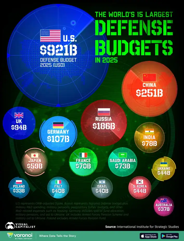 Ranked: The World’s 15 Largest Defense Budgets