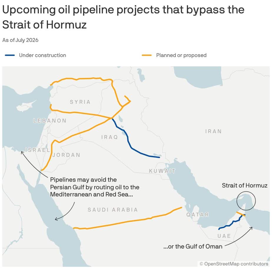 The push to bypass the Strait of Hormuz